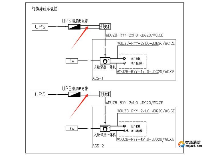 出入口控制系統(tǒng)、停車場管理系統(tǒng)應進行消防聯(lián)動
