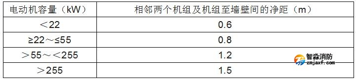 消防水泵的启动、动力装置及系统组件