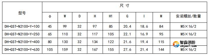 閉口式，圓孔100A-630A外形尺寸圖