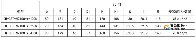 開口式，圓孔100A-400A外形尺寸圖